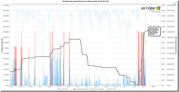 2025-08-17-at-09-09-ez2view-Trends-FCAS-R1-SA