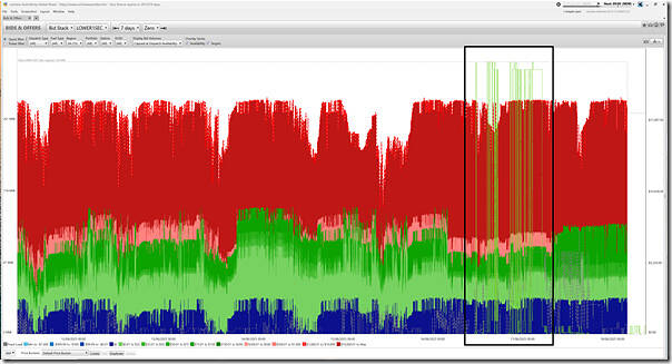 2025-08-18-at-08-55-ez2view-BidsOffers-SA-Lower1sec