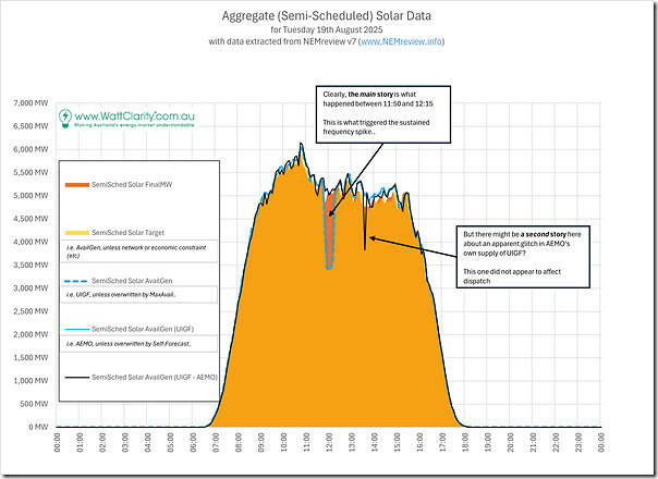 2025-08-19-WattClarity-Analysis01-SolarFarm-Summary