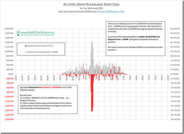 2025-08-19-WattClarity-Analysis02-SolarFarm-AggregateDispatchError