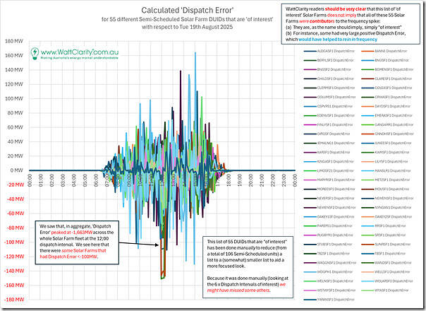 2025-08-19-WattClarity-Analysis03-SolarFarm-55duids