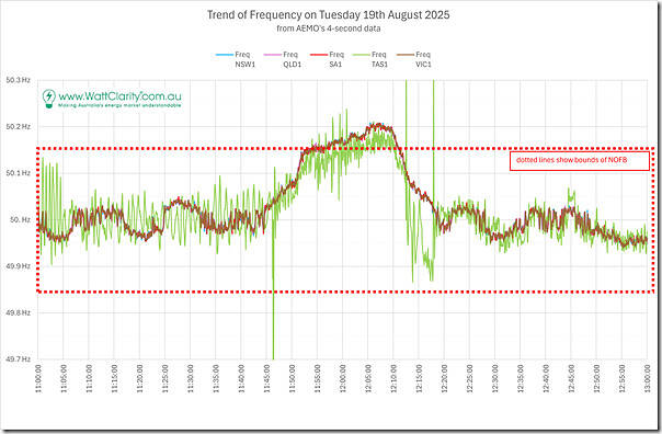 2025-08-19-WattClarity01-FrequencyExcursion