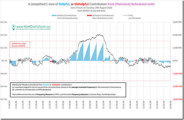 2025-08-19-WattClarity03-MainlandScheduledUnits