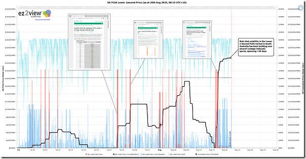 2025-08-20-at-08-15-ez2view-Trend-SA-L1SEC-Price