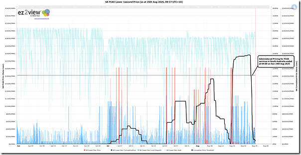 2025-08-25-at-09-17-ez2view-Trends-SA-Lower1Sec-AdminPricesEnds