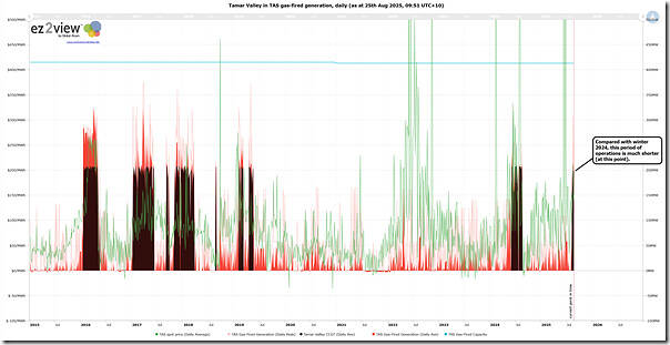 2025-08-25-at-09-51-ez2view-Trends-TASgaspowergeneration