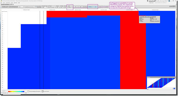 2025-08-28-at-14-10-ez2view-ForecastConvergence-YWPS2