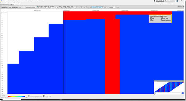 2025-08-30-at-15-40-ez2view-ForecastConvergence-YWPS2
