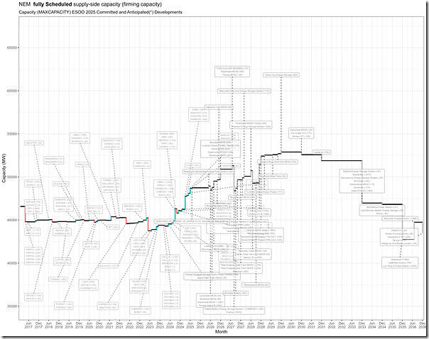 2025-09-11-ESOO2025-SchedCapWaterfall-Base-ExclSIPS