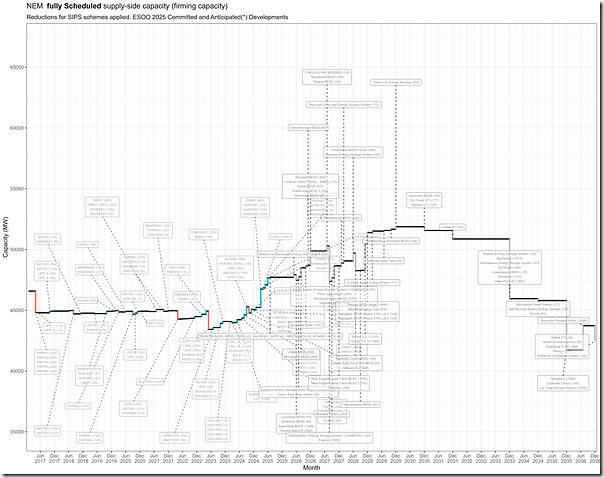 2025-09-11-ESOO2025-SchedCapWaterfall-Base-InclSIPS