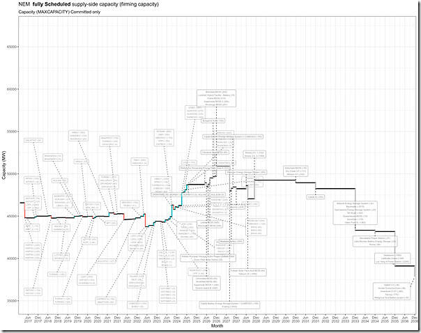 2025-09-11-ESOO2025-SchedCapWaterfall-Committed-ExclSIPS