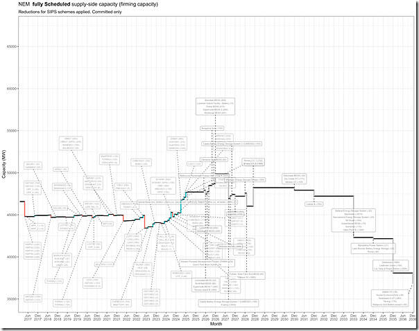2025-09-11-ESOO2025-SchedCapWaterfall-Committed-InclSIPS