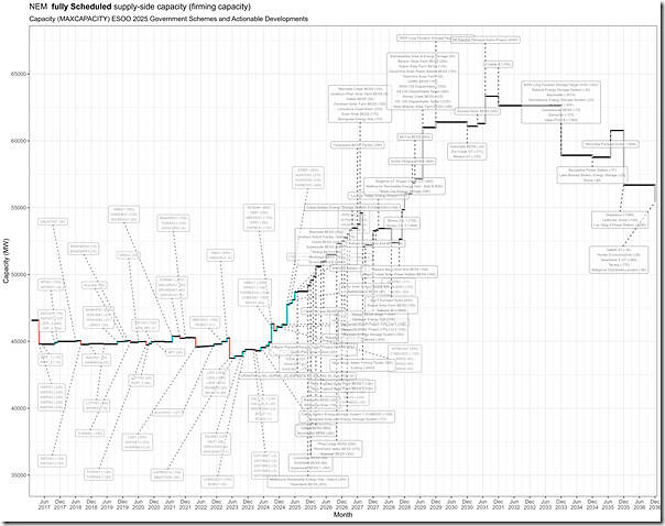 2025-09-11-ESOO2025-SchedCapWaterfall-Optimistic-ExclSIPS
