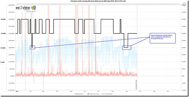 2025-09-26-at-08-59-ez2view-EraringTrend2025