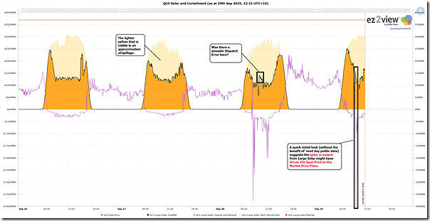2025-09-29-at-12-21-ez2view-Trend-QLDsolar