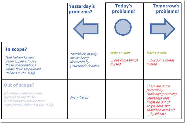 2025-09-29-NelsonReview-Yesterday-or-Tomorrow