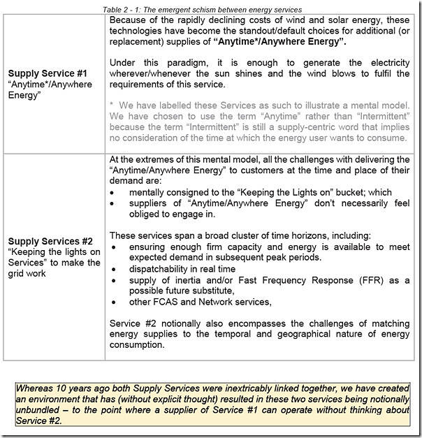 2019-05-31-GRC2018-Theme5-Table