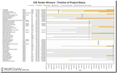 2025-09-25-WattClarity-DanLee-GanttChart-CIS-Projects