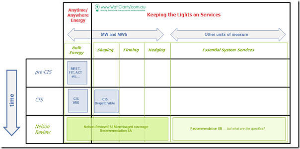 2025-10-01-WattClarity-NelsonReview-Schism-Capacity