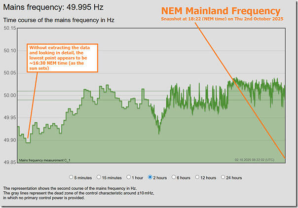 2025-10-02-at-18-22-NEM-MainlandFrequency
