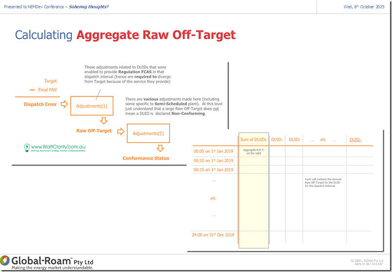 2025-10-08-NEMdev-Paul-Calculating-AggROT 2025-10-08-NEMdev-Paul-Calculating-AggROT