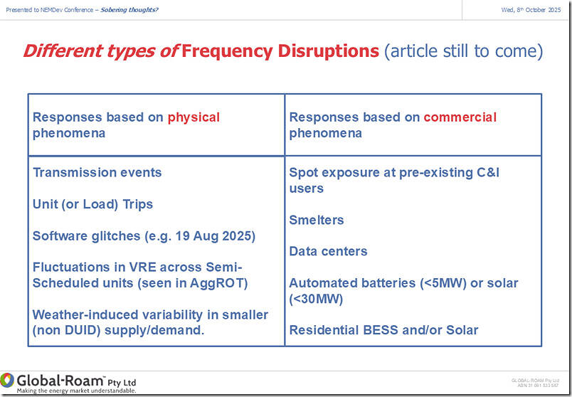 2025-10-08-NEMdev-Paul-SourcesofFrequencyDisruptions 2025-10-08-NEMdev-Paul-SourcesofFrequencyDisruptions