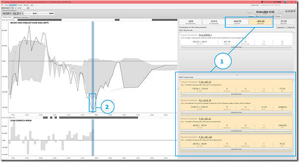 2025-10-10-at-17-55-ez2view-InterconnectorDashboard-QNI