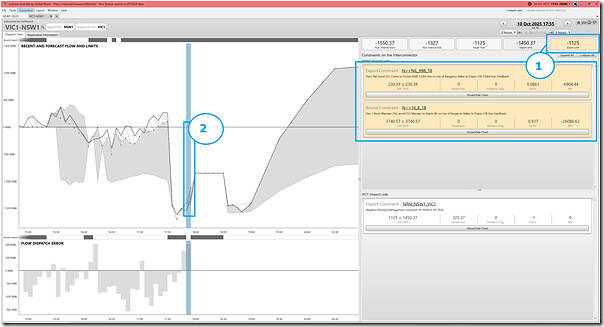2025-10-10-at-17-55-ez2view-InterconnectorDashboard-VICNSW