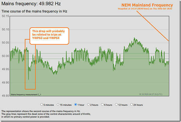 2025-10-16-at-14-27-NEM-Mainland-Frequency