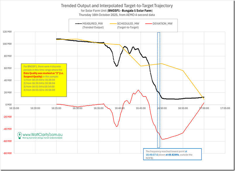 2025-10-16-at-16-49-FreqDrop-4secData-SolarFarm-BNGSF1 2025-10-16-at-16-49-FreqDrop-4secData-SolarFarm-BNGSF1