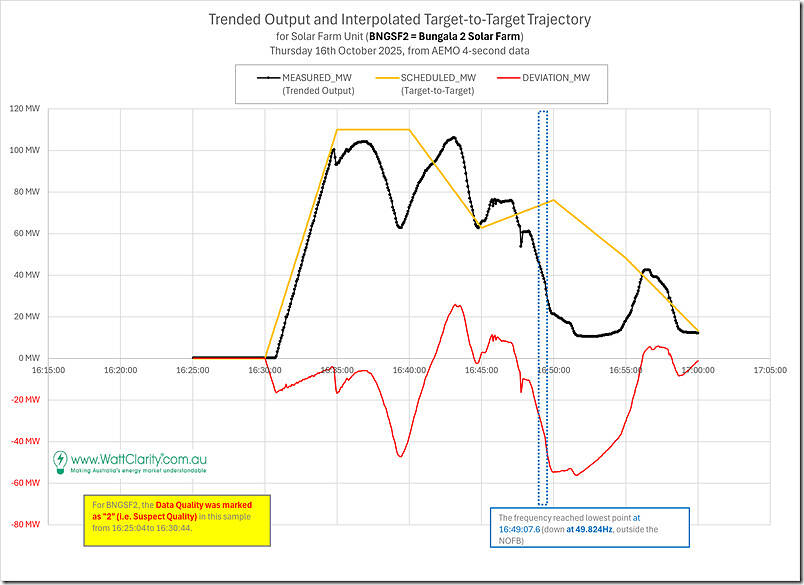 2025-10-16-at-16-49-FreqDrop-4secData-SolarFarm-BNGSF2 2025-10-16-at-16-49-FreqDrop-4secData-SolarFarm-BNGSF2