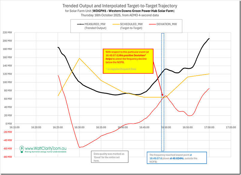 2025-10-16-at-16-49-FreqDrop-4secData-SolarFarm-WDGPH1 2025-10-16-at-16-49-FreqDrop-4secData-SolarFarm-WDGPH1