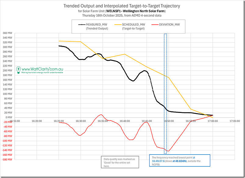 2025-10-16-at-16-49-FreqDrop-4secData-SolarFarm-WELNSF1 2025-10-16-at-16-49-FreqDrop-4secData-SolarFarm-WELNSF1