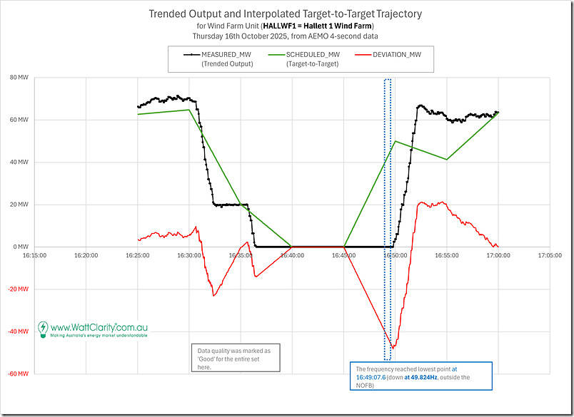 2025-10-16-at-16-49-FreqDrop-4secData-WindFarm-Hallett1 2025-10-16-at-16-49-FreqDrop-4secData-WindFarm-Hallett1