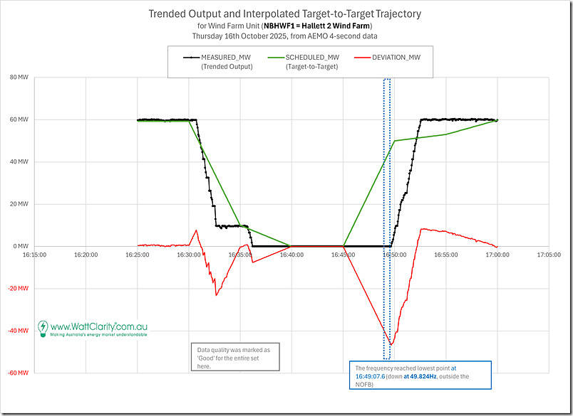 2025-10-16-at-16-49-FreqDrop-4secData-WindFarm-Hallett2 2025-10-16-at-16-49-FreqDrop-4secData-WindFarm-Hallett2
