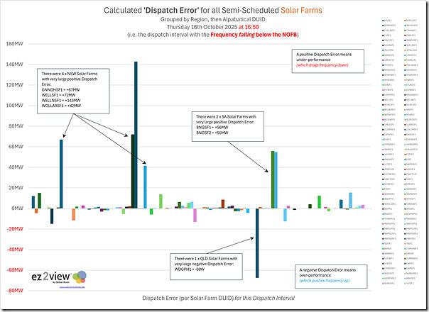 2025-10-16-at-16-50-DispatchError-SemiScheduled-SolarFarms