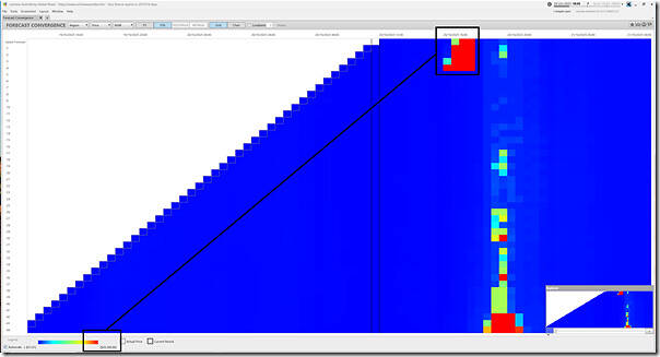 2025-10-20-at-10-45-ez2view-ForecastConvergence-NSW-Prices