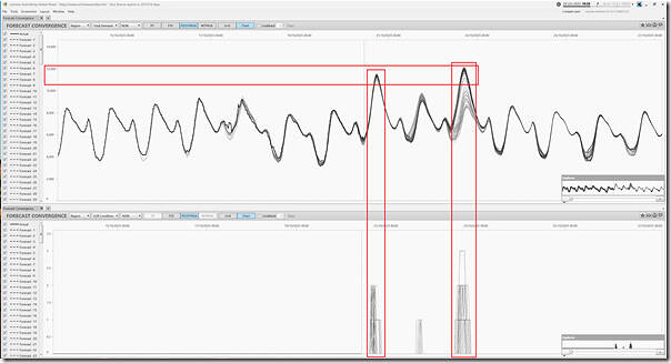 2025-10-20-at-10-50-ez2view-ForecastConvergence-NSW-MarketDemand-LOR