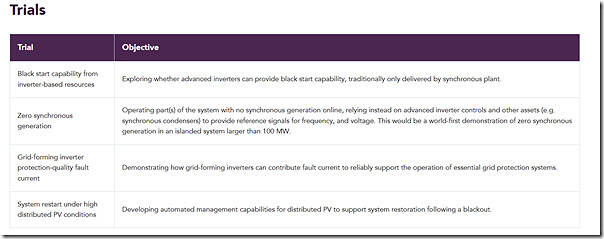2025-10-24-AEMO-Type2Services