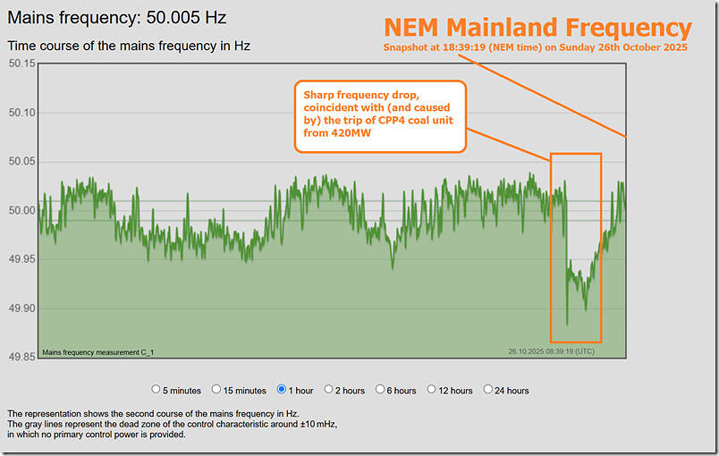 2025-10-26-at-18-39-NEM-MainlandFrequency