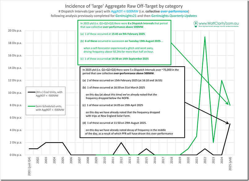 2025-10-26-Trended-AggROT-Coal-and-SemiSched-Large-OverPerformance 2025-10-26-Trended-AggROT-Coal-and-SemiSched-Large-OverPerformance