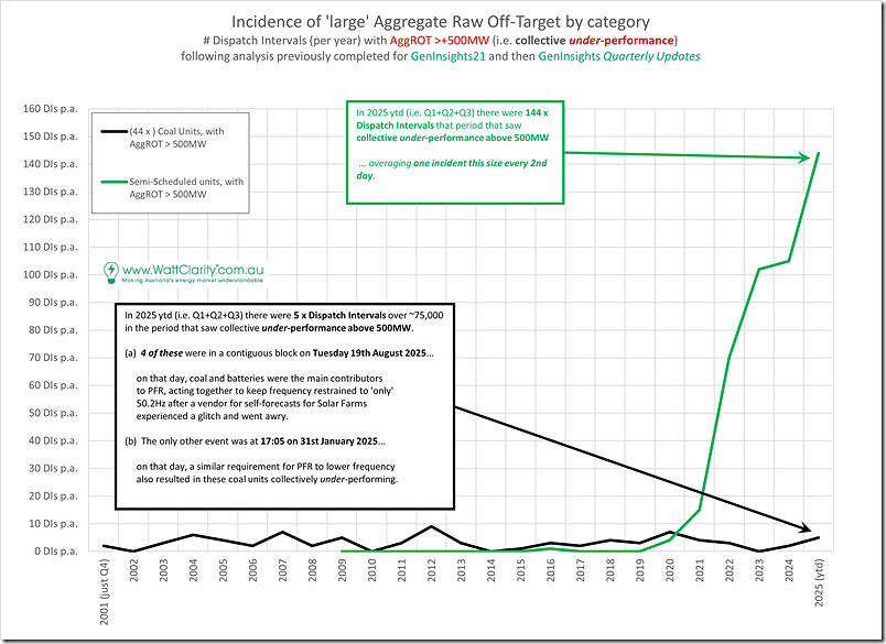 2025-10-26-Trended-AggROT-Coal-and-SemiSched-Large-UnderPerformance 2025-10-26-Trended-AggROT-Coal-and-SemiSched-Large-UnderPerformance