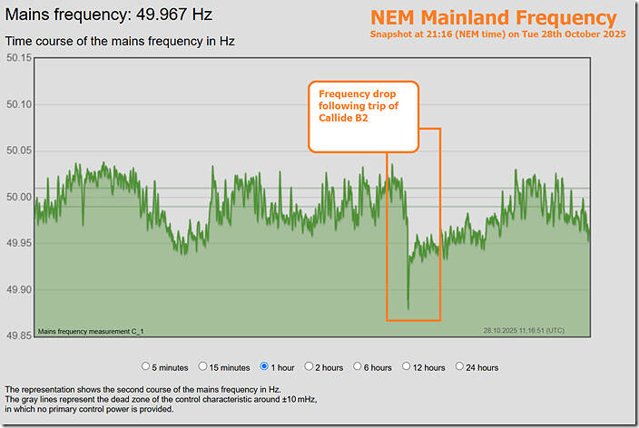 2025-10-28-at-21-16-NEM-MainlandFrequency 2025-10-28-at-21-16-NEM-MainlandFrequency