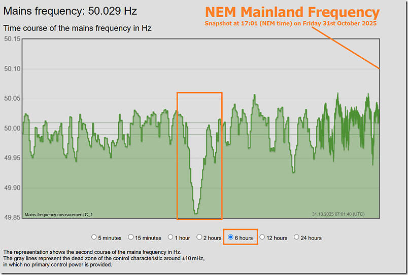 2025-10-31-at-17-01-NEM-MainlandFrequency