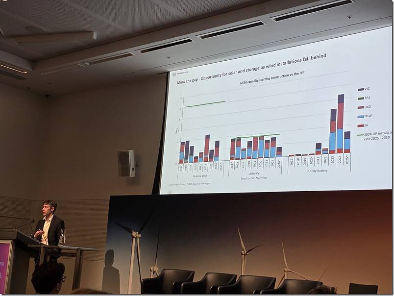 2025-30-30-AllEnergy-DavidDixon-Gap 2025-30-30-AllEnergy-DavidDixon-Gap