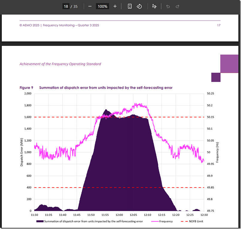 2025-08-19-AEMO-DispatchError-from-Q3-Report