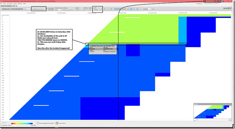 2025-10-20-at-18-00-ez2view-ForecastConvergence-WTAHB1-STPASA