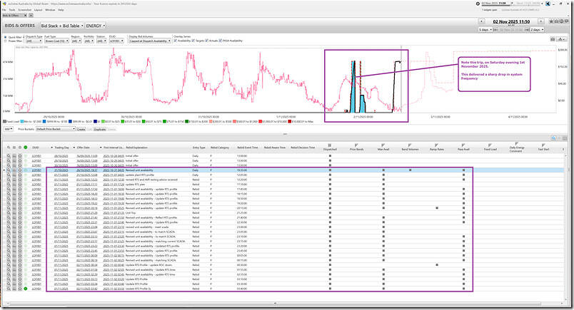 2025-11-02-at-11-50-ez2view-BidsOffers-LOYB1