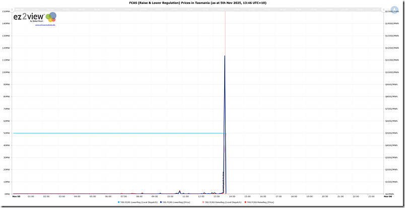 2025-11-05-at-13-46-ez2view-Trend-TAS-FCASRegulation