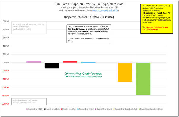 2025-11-06-ez2view-Trends-DispatchError-at-1225